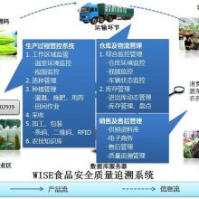 重庆万紫食品安全追溯系统