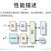 ̩ƼPCI235Xϵ ܶȹI/O