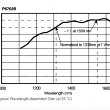 Tektronix̩-ʹ̽ͷ