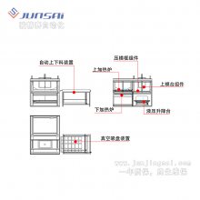 全自动厚片吸塑机设计图 厚板吸塑成型机 骏精赛厂家