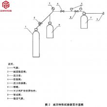 厨房设备灭火装置减压阀减压特性试验装置、消防检测设备