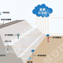 光明区塔吊监测方案开发 深圳市城安物联科技供应