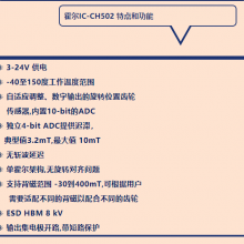 MLX90217ĳٶȴ-CH502