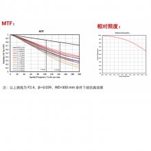 MVL-MF1224M-5MPE 5002/3Ӣ12mm Cӿڹҵͷ