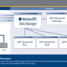 Matrikon OPC数据管理器，可将数据从一台OPC服务器传输到另一台OPC服务器。