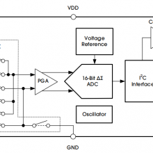 ADX111С͵͹i2c860-SPS, 16λADC ADS1115 SGM58031