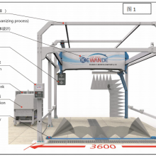 出口大型商用无接触洗车机 模块化设计组装简单方便