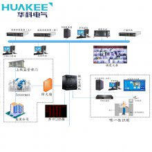 铁矿金矿铅锌矿***人员定位安全监控六大系统解决方 案 UWB技术