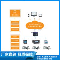 宁波市象山县推荐使用智慧用电管理系统 安科瑞 消防云平台Acrelcloud6000