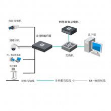 DS-6601HFH-K ӸƵ 3G/HD-SDI HDMIVGAӿ