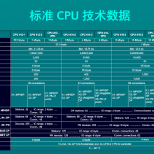 S7-400H CPU 412-5H DC ϵͳ׼ 6ES7400-0HR51-4AB0