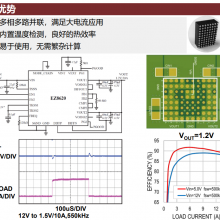 EZ8630IY#PBF LTM4630 4.5V to 18V Input, 40A 