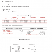 AUAV-L30D-M25125-RR-NѹAll Sensors ѹ ѹ I2C SPI