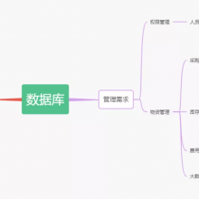 基于RFID技术的实验室物资管理实践