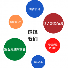 未来仓库提供从上门取件订舱报关清关交税到***派送上门的一站式