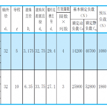 ձC5˿W3216SS-1ZY-C5Z5ԭװ-Ϻ³