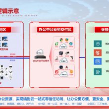 青云直上办公中台应用虚拟化解决正版化信创适配云桌面替换