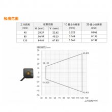 MV-IDA05X-05WSR 130SRܶ 1/4ӢCMOS5mm࣬ů׹