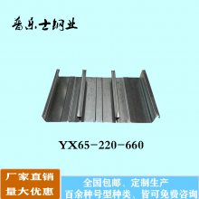 YX65-240-720ѹ͸ְ ȶп¥а۸