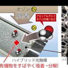 日本ANDES空气净化器（BM-S801A）中国（重庆）代理naitokikai