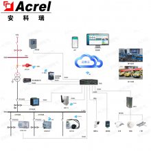 分布式光伏运维云平台 安科瑞 AcrelCloud-1200 逆变器监测