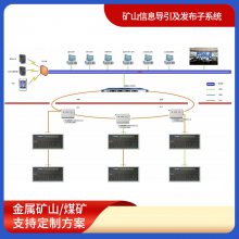 矿用顶板压力与冲击地压动态监测系统 煤矿围岩无线地音多参量检测