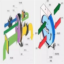 ʯתַ豸 VOC