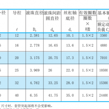 NSK4040丝杠RNFTL4040A3S总代理批量