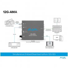 AJA 12G-AMA 12G-SDI4 ͨƽƵǶ/Ƕ