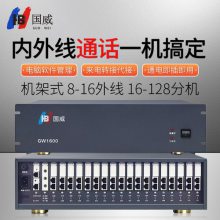 ʽ̿ص绰GW1600 16128