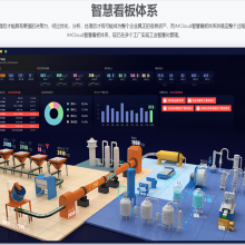 厂软件管理系统 策维互联 IMPS生产感知系统 DMPS设备管理感知系统