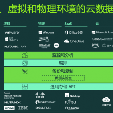 veeam ݱݡݰȫյϢ