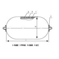 顺航充气橡胶护舷结构组成