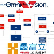 OV10650 (OMNIVISION)  ͼ񴫸 һ