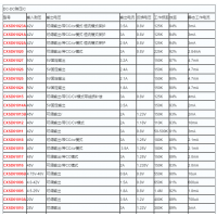 Ӧ̩ķIC CXSD61027ص3.2AڲƵʲ͹̶Ƶ