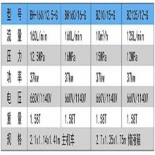 пӦBZ125-12-G úҺѹ軯 軯