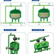 浅层砂过滤器-全自动水过滤器-全自动过滤器-杭州菲贝