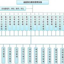 智慧校园教务系统