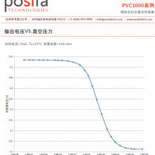 Posifaܱϵͳй©մPVC1001-1