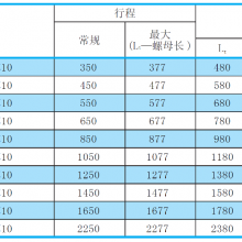 日本W4009SA-3Z-C5Z10精度C5丝杆零售供货W4009SA-3Z-C5Z10-上海曼