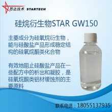 STAR GW150ȶ