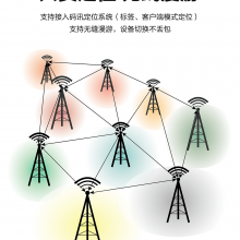 WiFi5· վ ֧Աλ