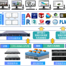 中国香港建筑设计云图形工作站solidworks 诚信互利 无锡市云飞云智能科技供应