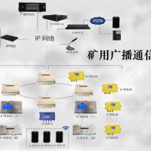 KT190煤矿井下安全应急广播调度系统 实现紧急对讲