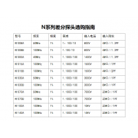 PINTECH̨Ʒ¸߾Ȳ̽ͷN1030B 3000V 100MHz