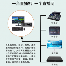 ԽƼSTY/HY-680TJ***̨ƻHDMI+SDI·л̨