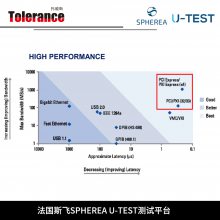 ̻зϵͳ˹SPHEREA U-TEST