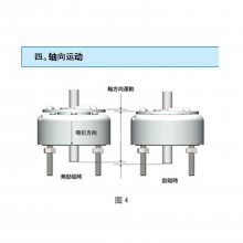 日本进口shindengen新电元 简单结构 直接旋转运动电磁铁 2E
