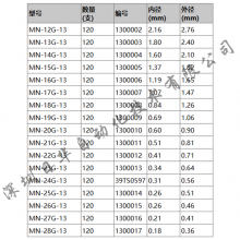 ձiwashitaIEI׼ͷMN-19G-13/MN-20G-13