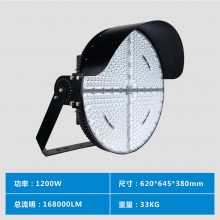 IP66ˮled߸˵Ƴ